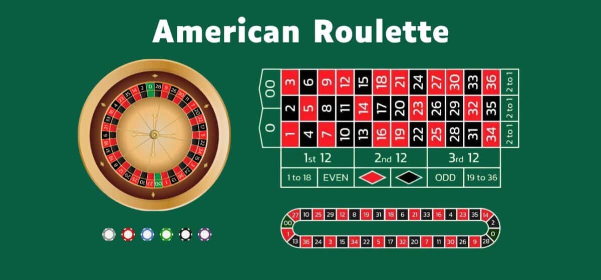 American Roulette